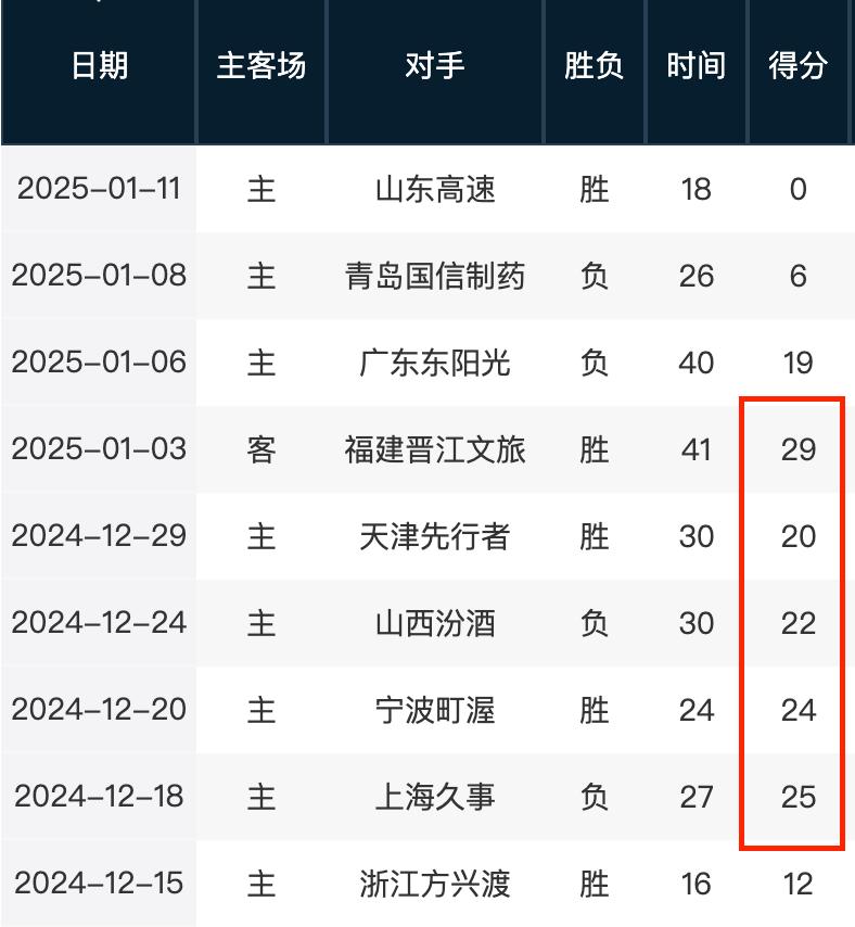 的崛起和外